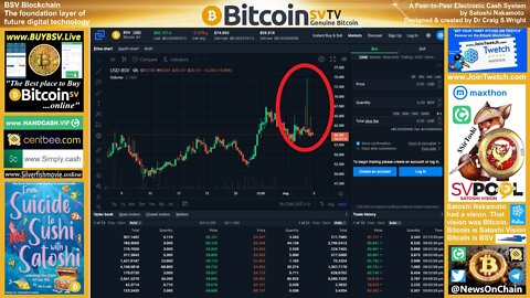 BSV price spikes on Bittrex to $74!!!