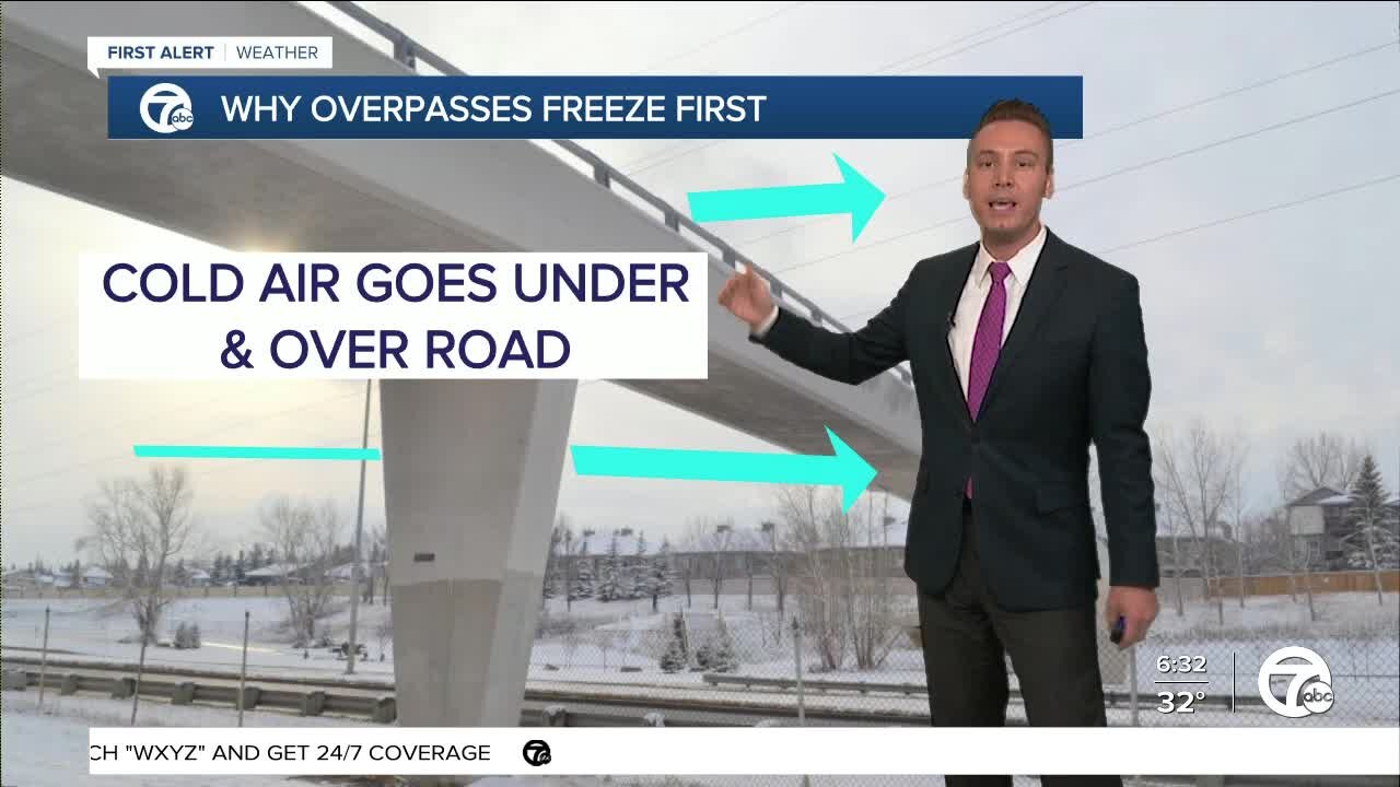 Why overpasses freeze first