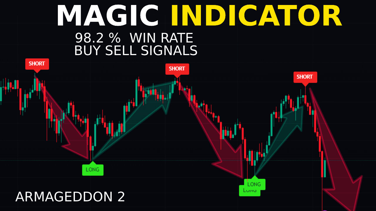 Best Buy Sell Signal Indicator for TradingView