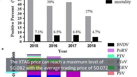 xHashtag DAO Price Prediction 2022, 2025, 2030 XTAG Price Forecast Cryptocurrency Price Prediction