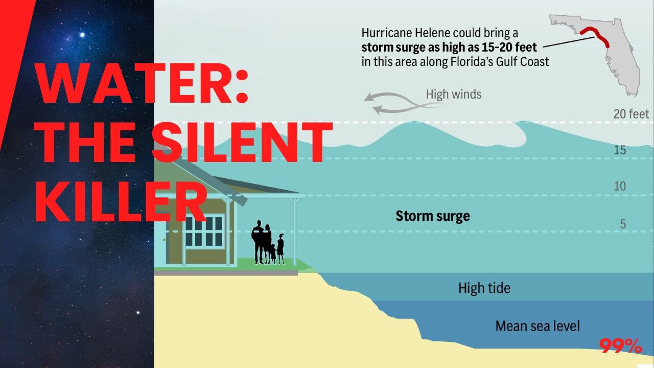 Helene's Hidden Killer: Water Over Wind!