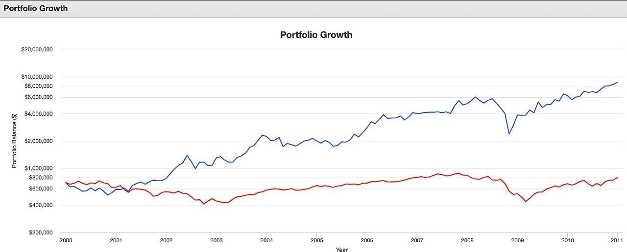 Would You Invest In a Fund That Averaged 28% a Year for Ten Years?