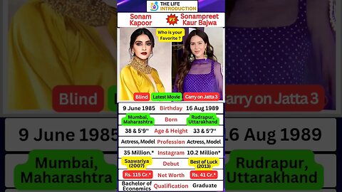 Sonam Kapoor & Sonam Bajwa Wiki, Age, family, Biography & More - WikiBio #shorts #love #bollywood