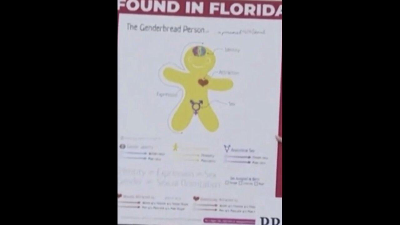 Governor Ron DeSantis Exposes The Recently Discovered “GenderBread Man”
