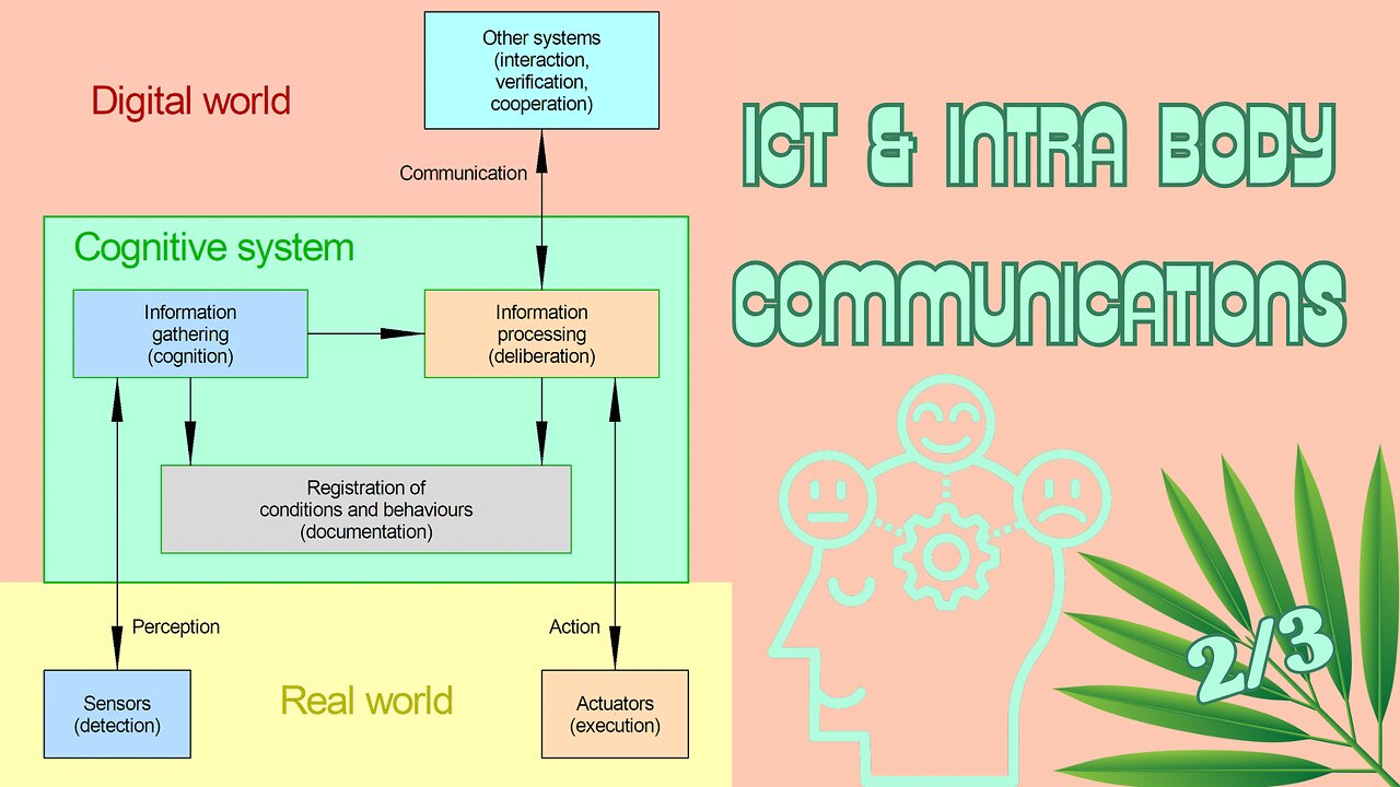 ICT & Intra Body Communications 2/3