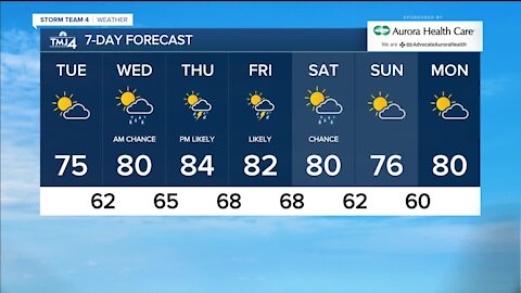 Tuesday temperatures in the 70s with low humidity