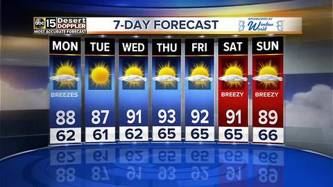 Valley temps to slightly cool for Monday