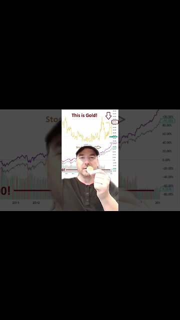 Gold vs Stocks? This is why you probably LOSS a lot! #goldinvestment #youtubeshorts #shorts