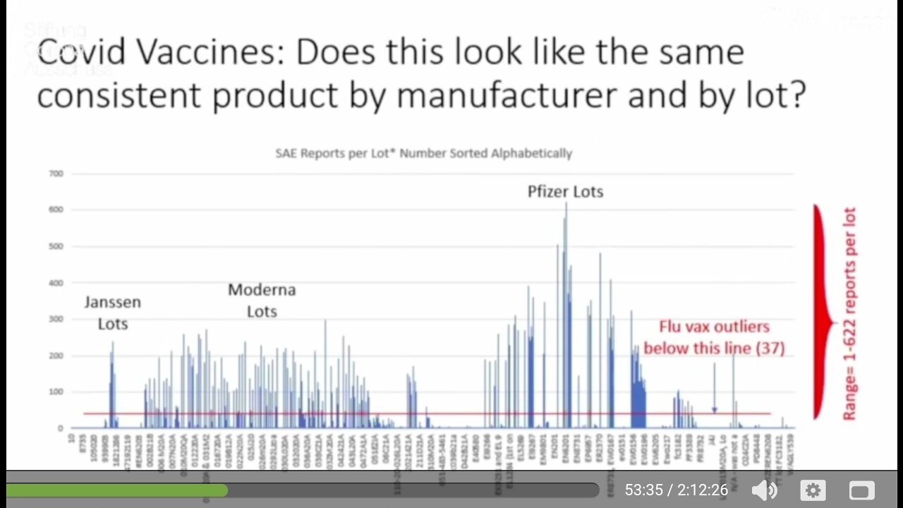 Every "covid vaccine" vial is different...