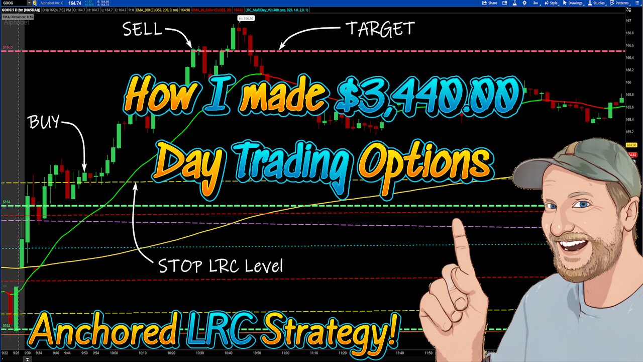 How I made $3,440.00 Day Trading Options