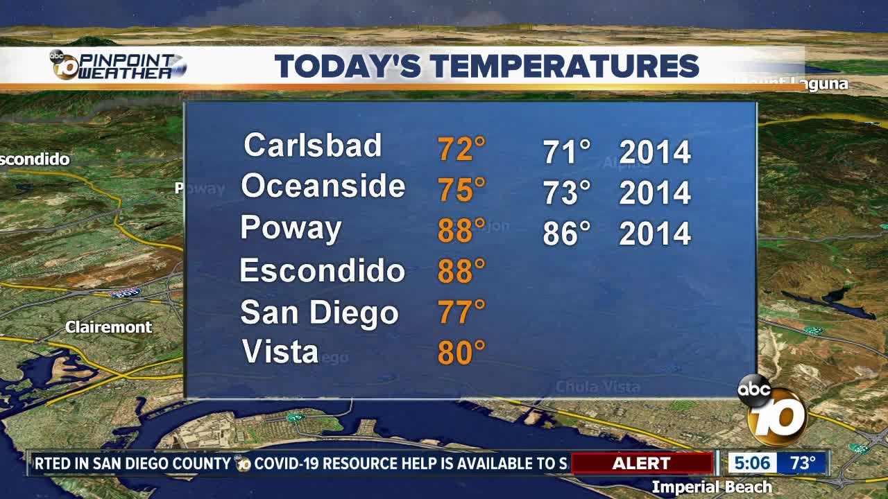 10News Pinpoint Weather Update