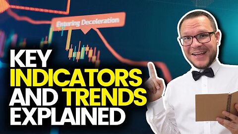 🐂🐻 Bullish or Bearish? Analyzing Stock Trends w/ KPIs & Moving Averages | Stock Trading Insights