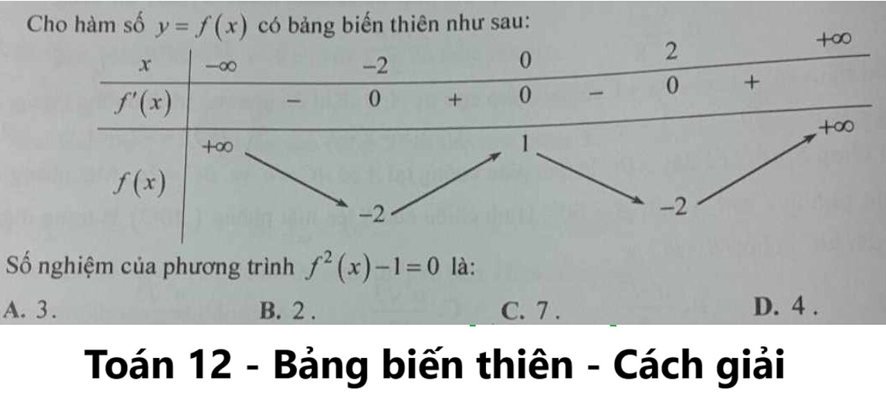 Toán 12: Cho hàm số y=f(x) có bảng biến thiên như sau. Số nghiệm của phương trình f^2 (x)- 1 = 0