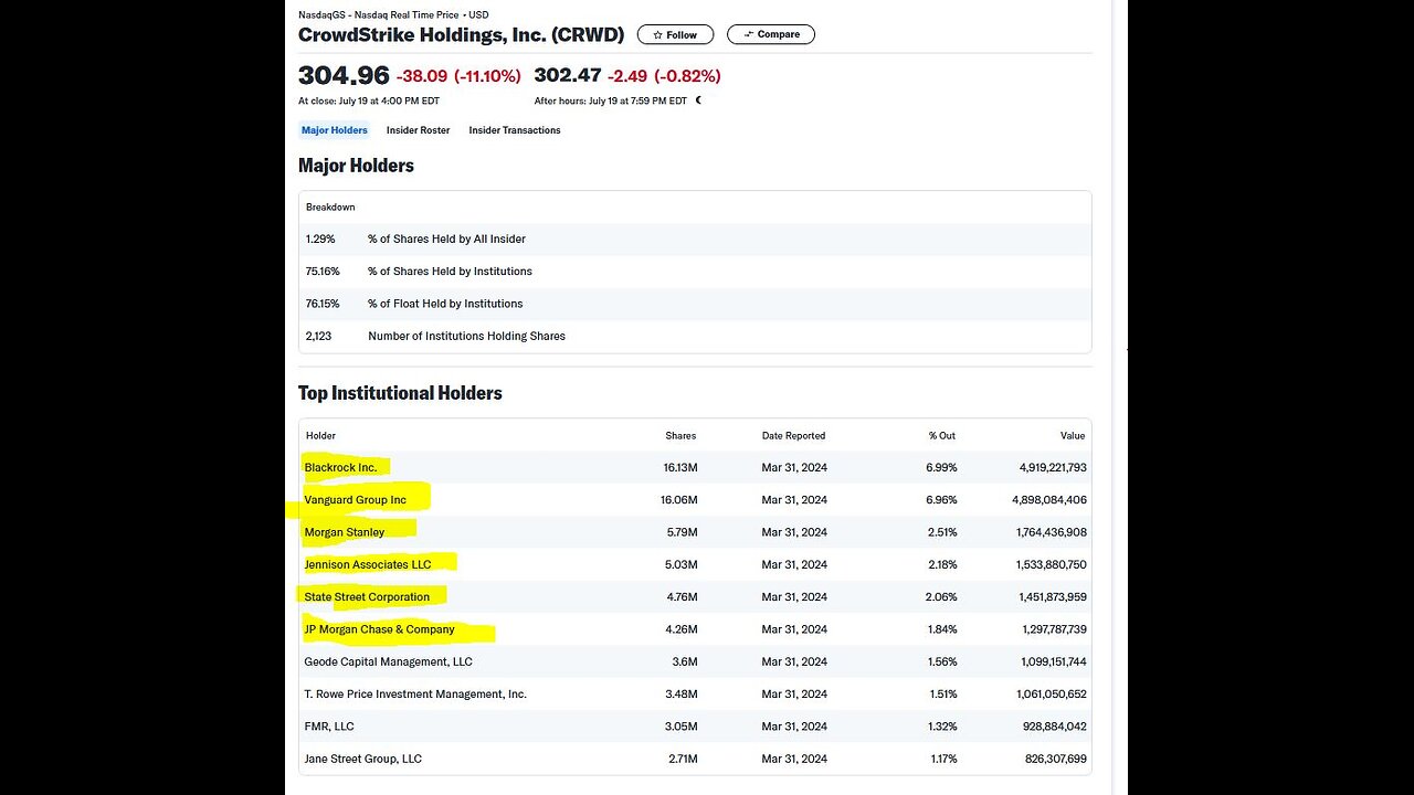 Who is behind the CrowdStrike incident?