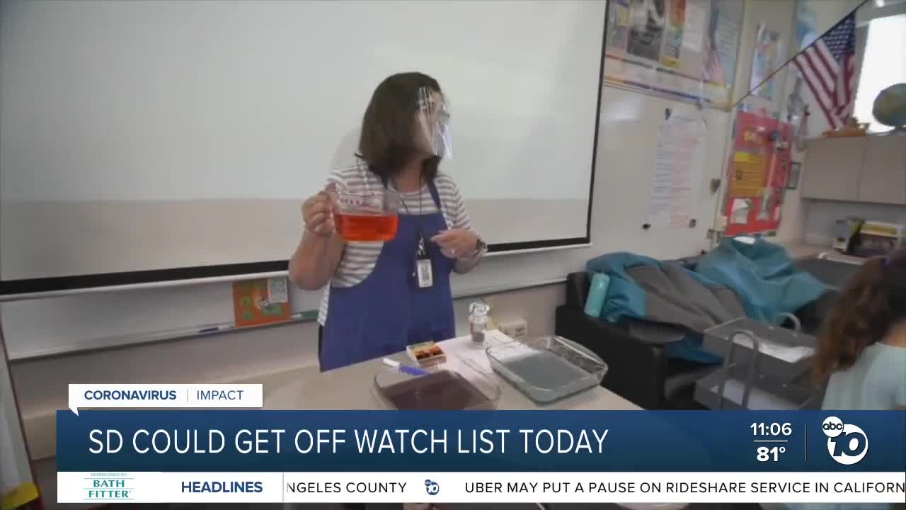 ABC 10News at 11am Top Stories
