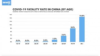 Deadlier Than The Flu: What China's Coronavirus Statistics Mean