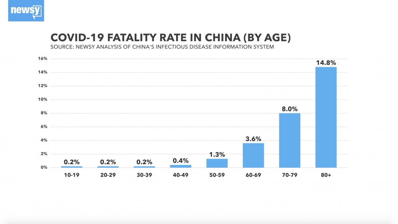 Deadlier Than The Flu: What China's Coronavirus Statistics Mean