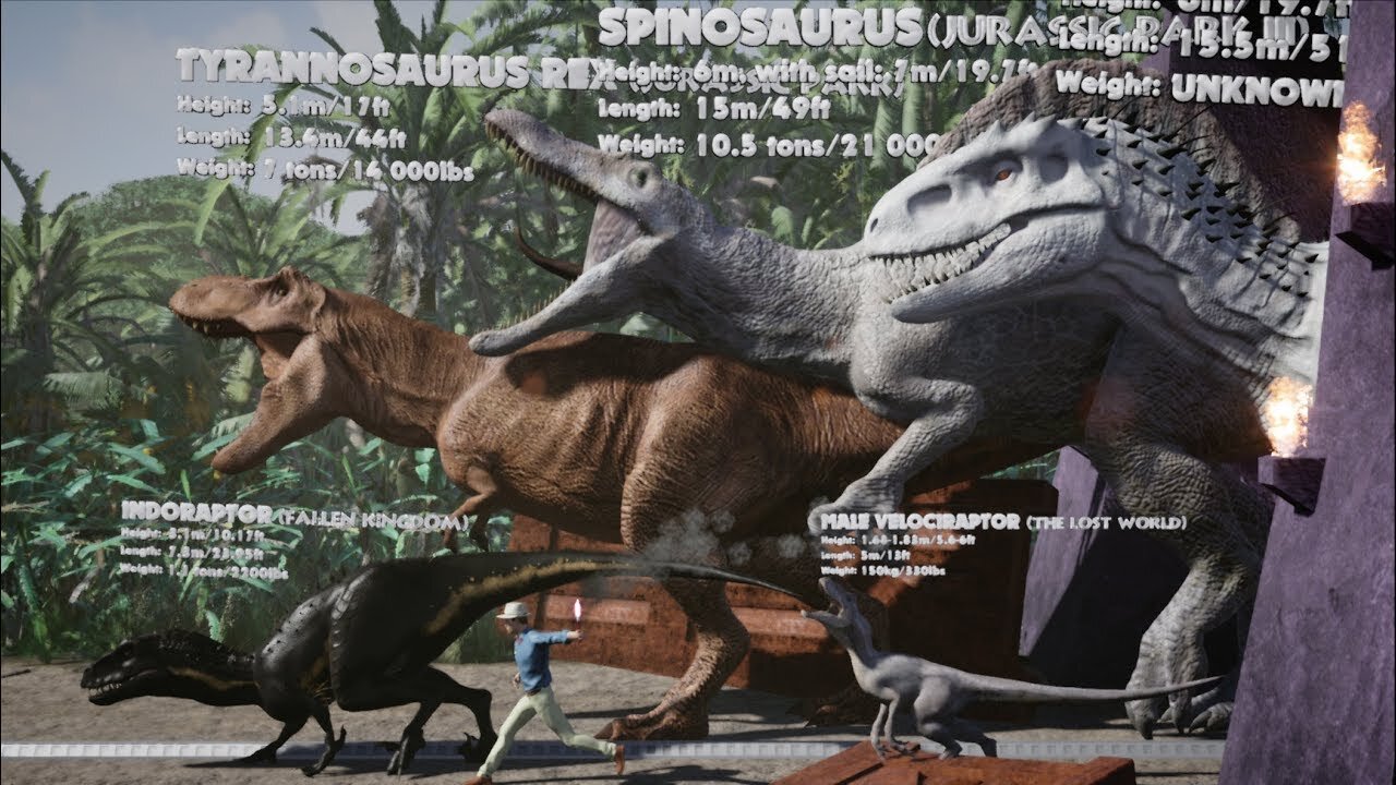 DINOSAURS of JURASSIC PARK: Size Comparison