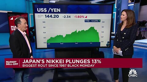 Japanese market plunge driven by position unwinding around yen trade, says Bleakley's Boockvar | NE