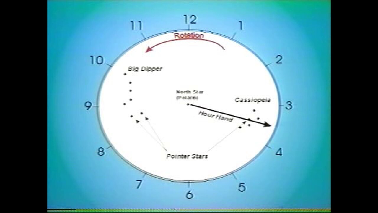 PRIMITIVE SKILLS, Telling Time At Night With Star Math - Ron Hood