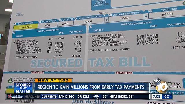 County to earn millions off early tax payments