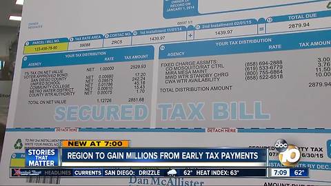 County to earn millions off early tax payments