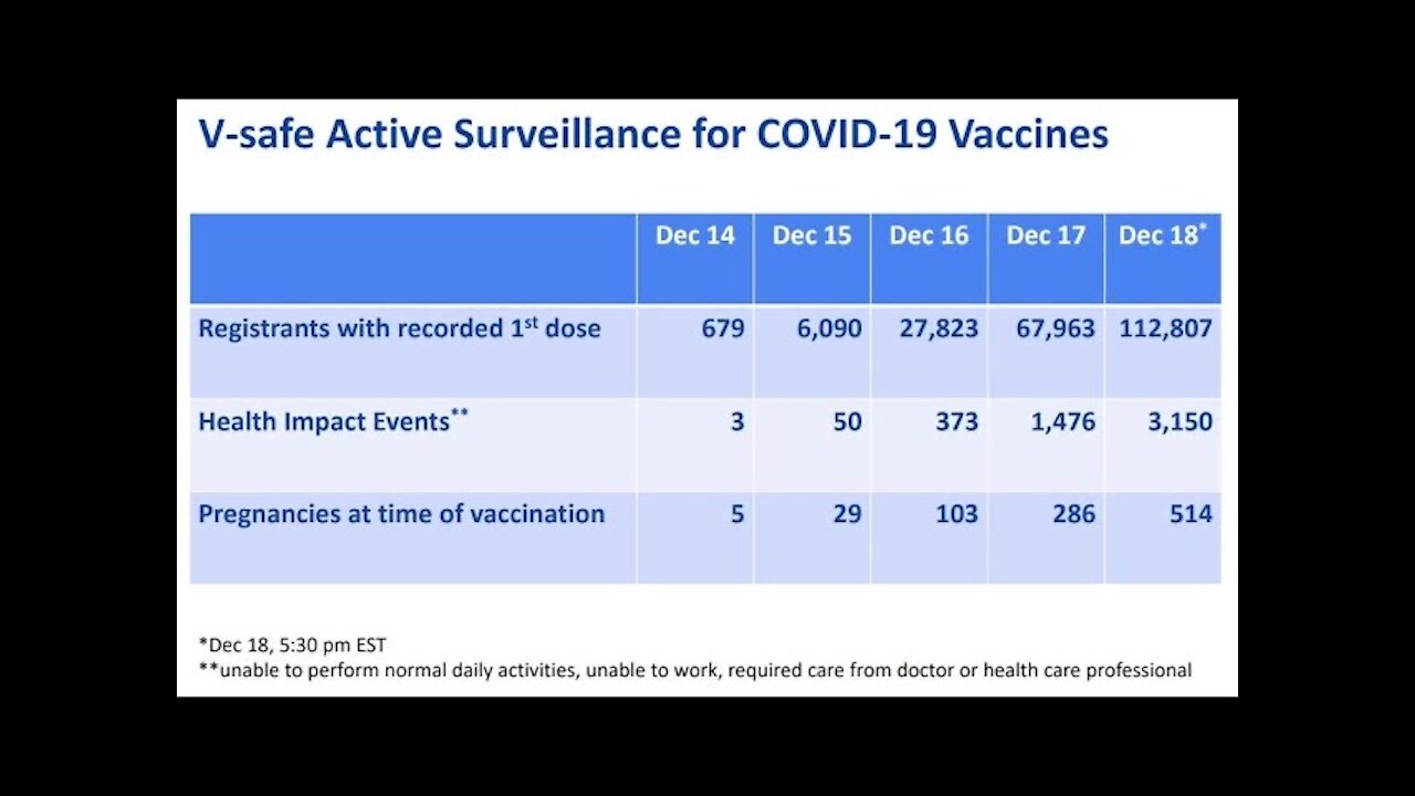 🚨🚨Over 3,000 People “Unable To Do Normal Activities” Due To Covid-19 Vaccine - CDC