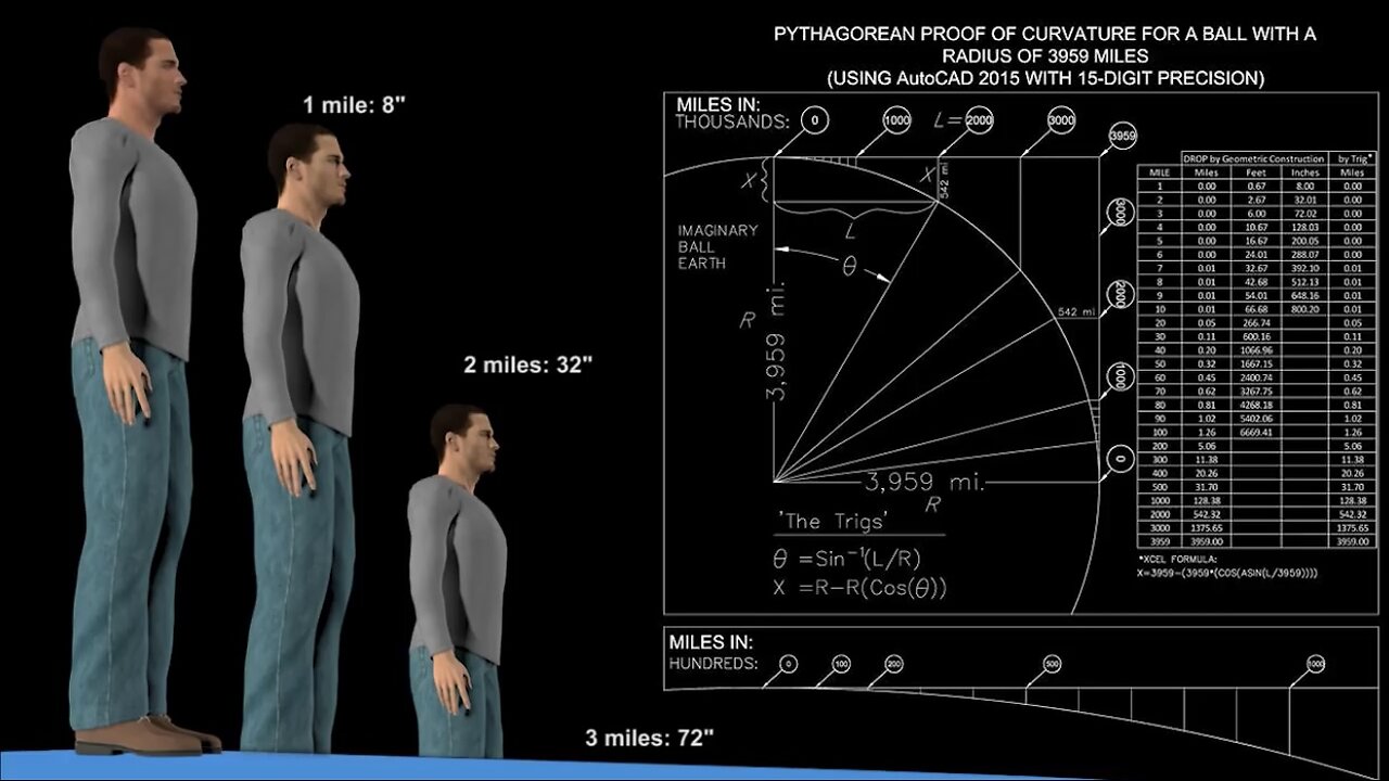 "How Pythagoras and Eratosthenes gave us THE Flat Earth trump card"