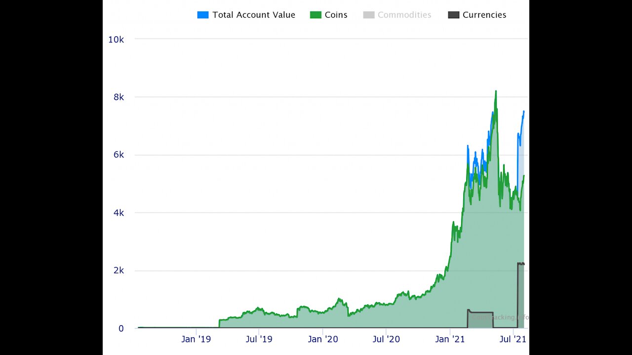 Ultimate set of technical analysis indicators help explode with higher prices