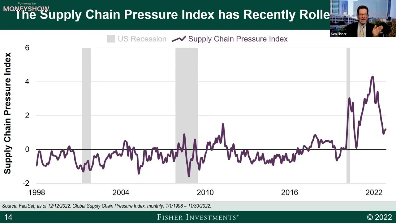 23 Skiddo: What's Appropriate and Not to Say About 2023's Market Trends | Ken Fisher