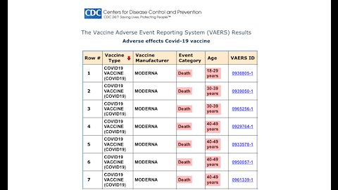 Covid-19 VAERS (Vaccine Adverse Event Reporting System) data (NL & EN)