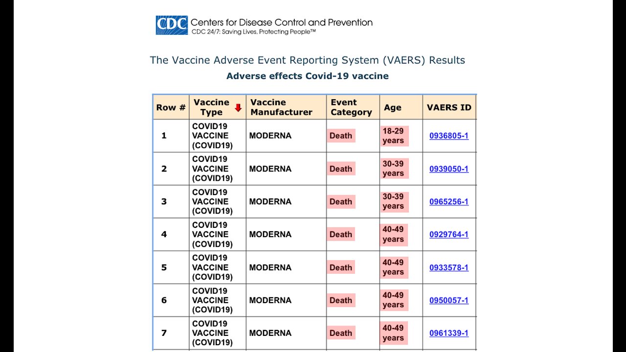 Covid-19 VAERS (Vaccine Adverse Event Reporting System) data (NL & EN)