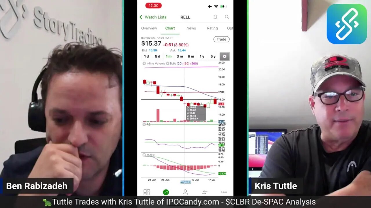 Tuttle Trades on the $CLBR De-SPAC & Other Top Ideas!