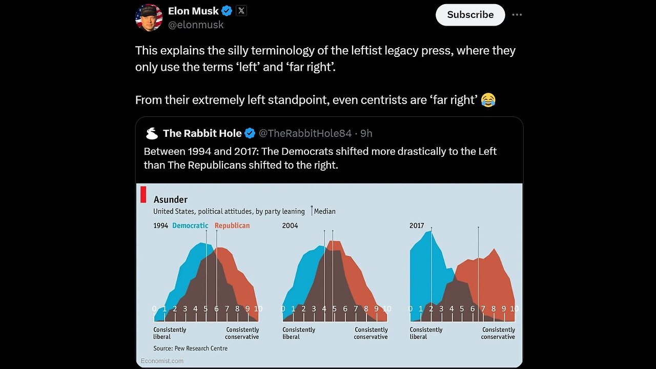 Elon on democrats moving far left, everyone else stayed about the same