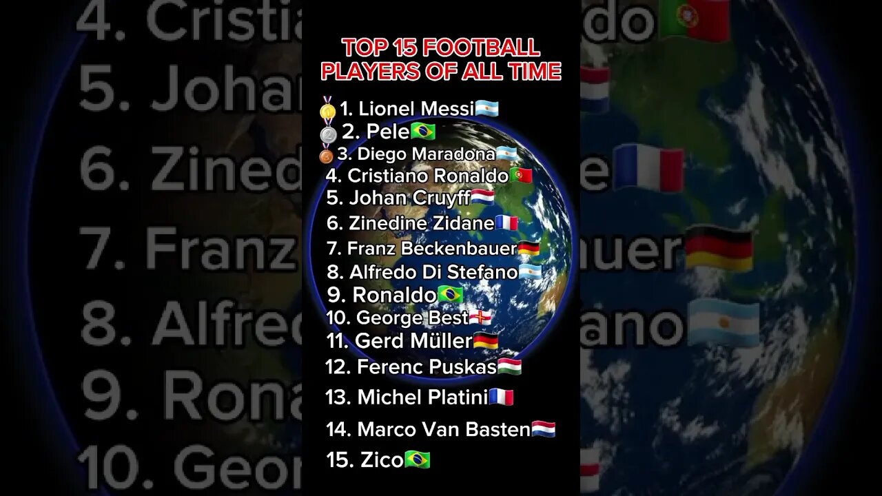 Top 10 best football players according to google #futbol #soccer #trending #fyp #foryou #sports