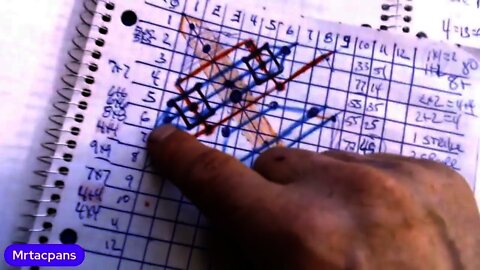 UNIVERSAL LANGUAGE VS GEO ALPHA NUMERIC