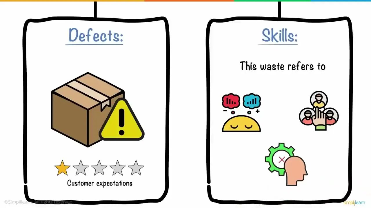 Lean Six Sigma In 8 Minutes What Is Lean Six Sigma