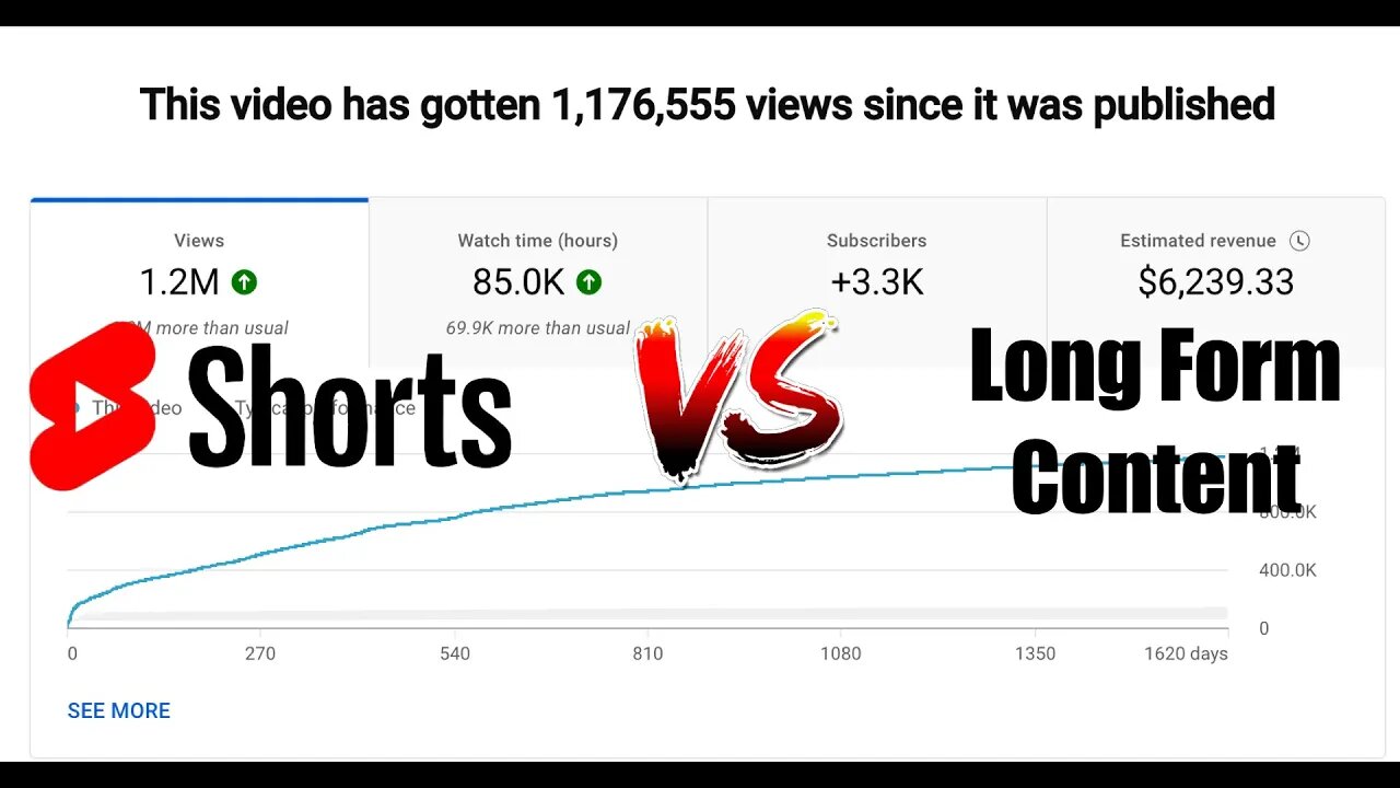 What Does Youtube Pay For 1M Views? Shorts Vs Long Form Ad Revenue Is SHOCKING!