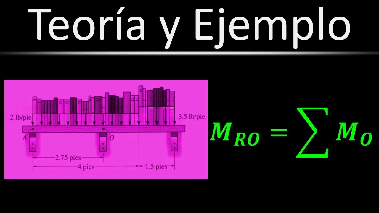 [Práctica] (Ej. 40) Localización de Fuerza Resultante Equivalente Igualando Momentos | Estática