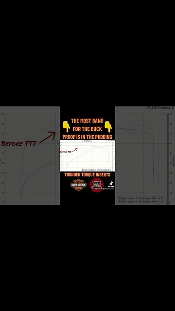 💥Better Harley Sound & POWER W/ Thunder Torque Inserts™ #shorts