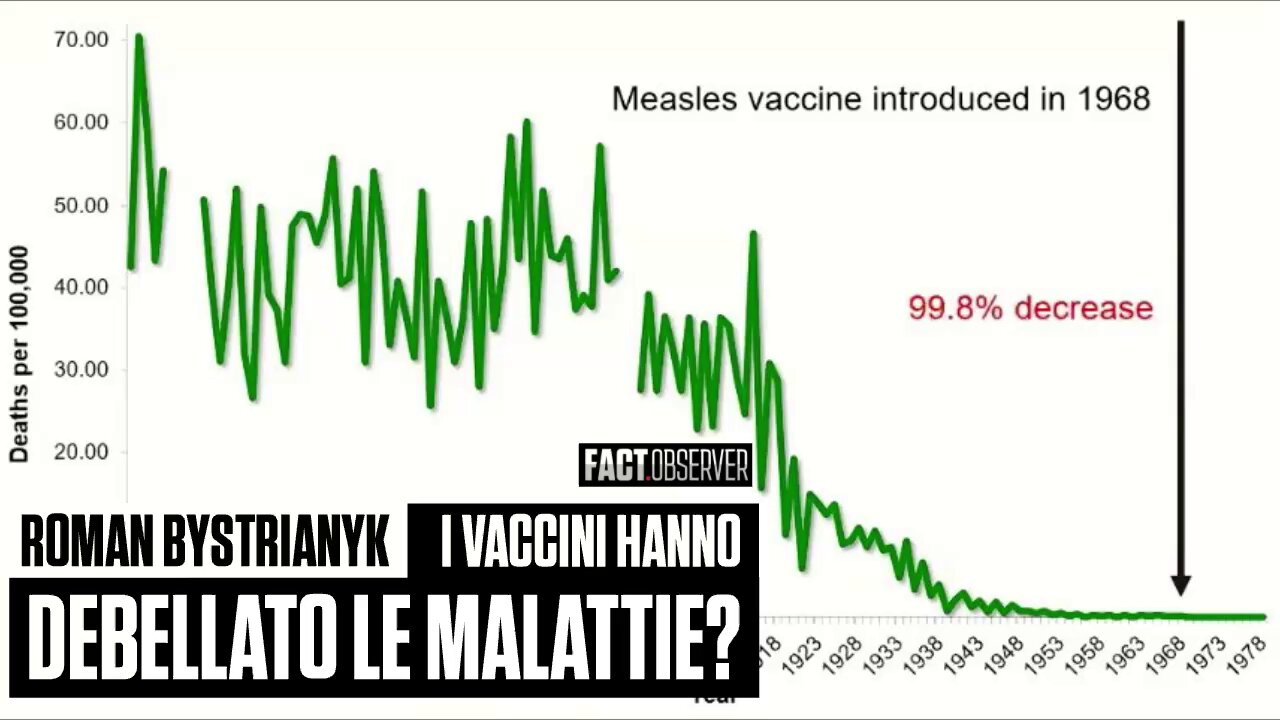 Roman Bystrianyk - I vaccini hanno davvero debellato le malattie?