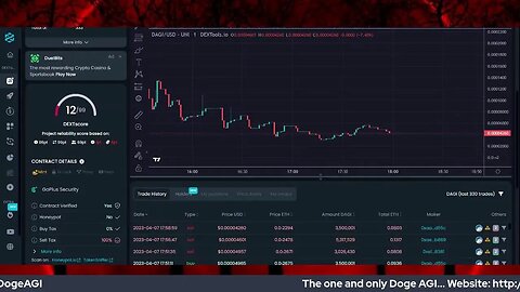 Doge Agi Launch Chart