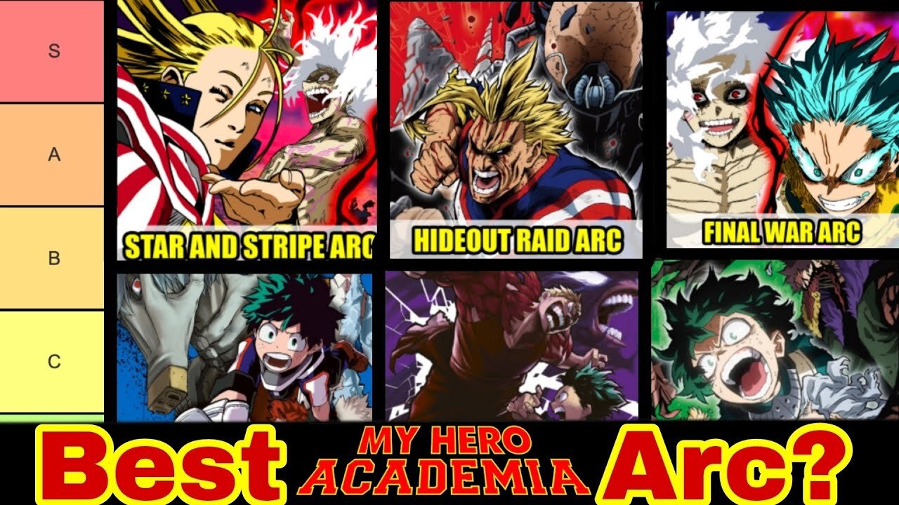 My Hero Academia: Arcs Tier List (Definitive Rank)