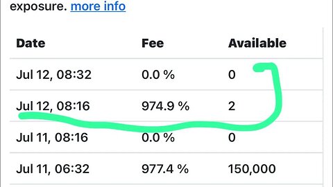 Some hedgie borrowed 2 AMC shares at 8:16am for 947.9% CTB their desperation is on another level