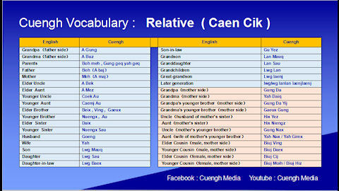 20200713_Learning Cuengh ( Zhuang )--Relative