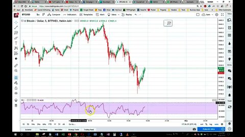 Understanding How To Use RSI in Trading (Technical Indicators)