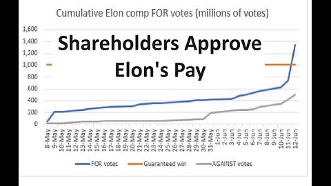 Elon Musk pay package approved by shareholders