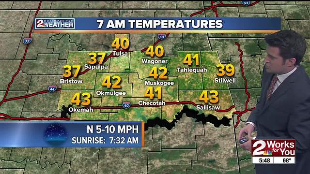 Sunday Evening Forecast