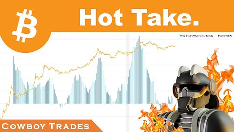 The October CPI Report May Surprise Bitcoin Bulls