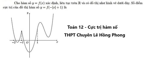 THPT Chuyên Lê Hồng Phong: Cho hàm số y=f(x) xác định, liên tục trên R và có đồ thị như y=f(-|x|+1)